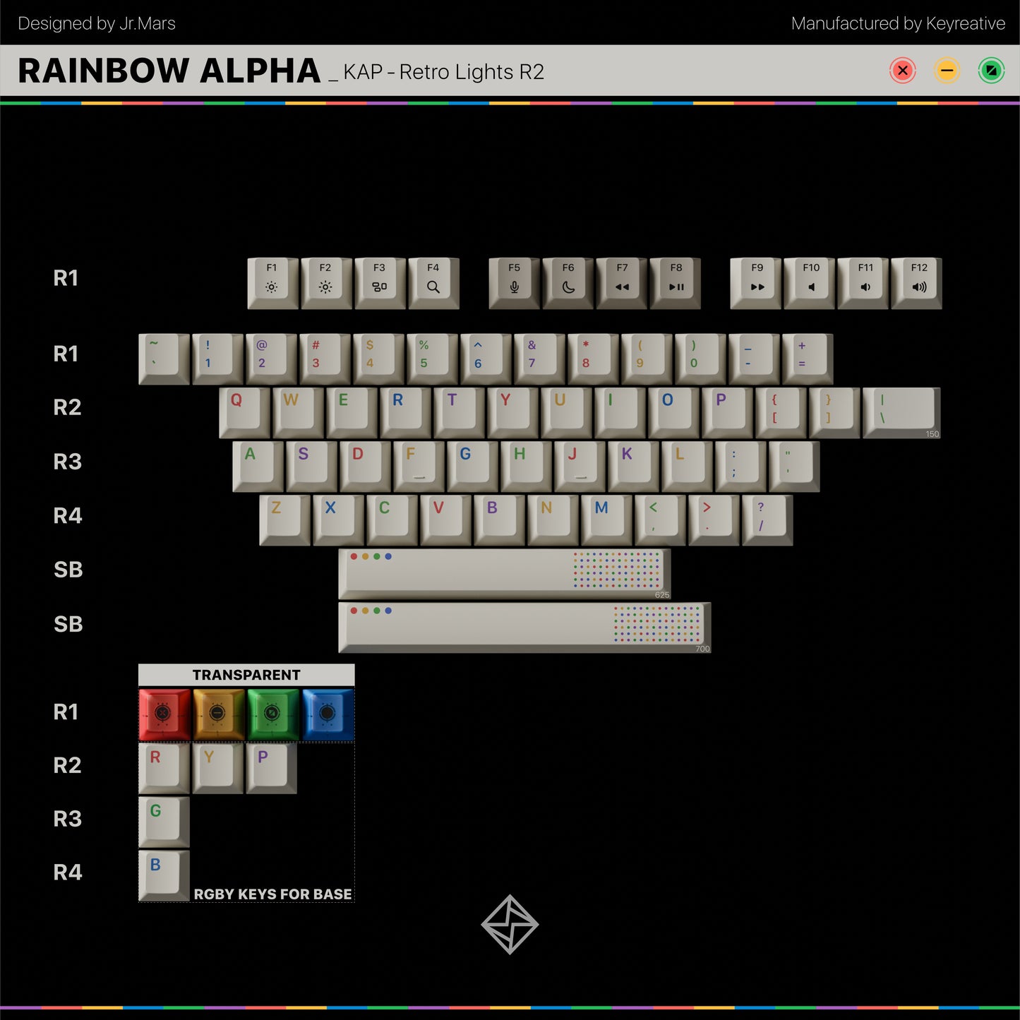 KAP Retro lights R2 Keycap set [IN STOCK]